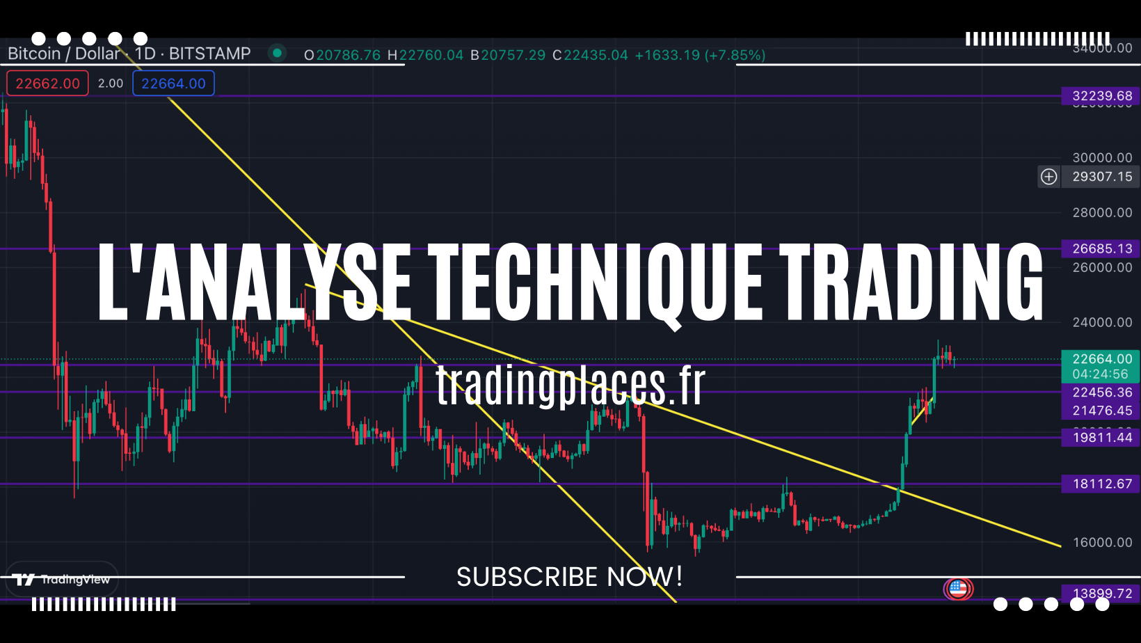 You are currently viewing C’est quoi l’analyse technique trading ?